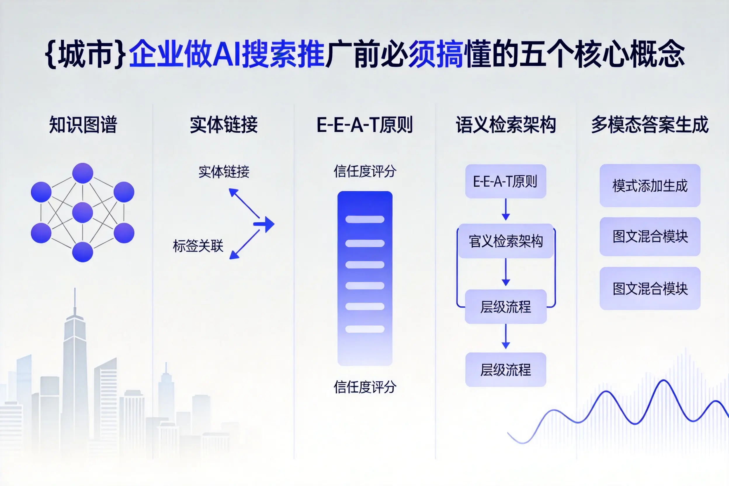 思南企业做AI搜索推广前必须搞懂的五个核心概念