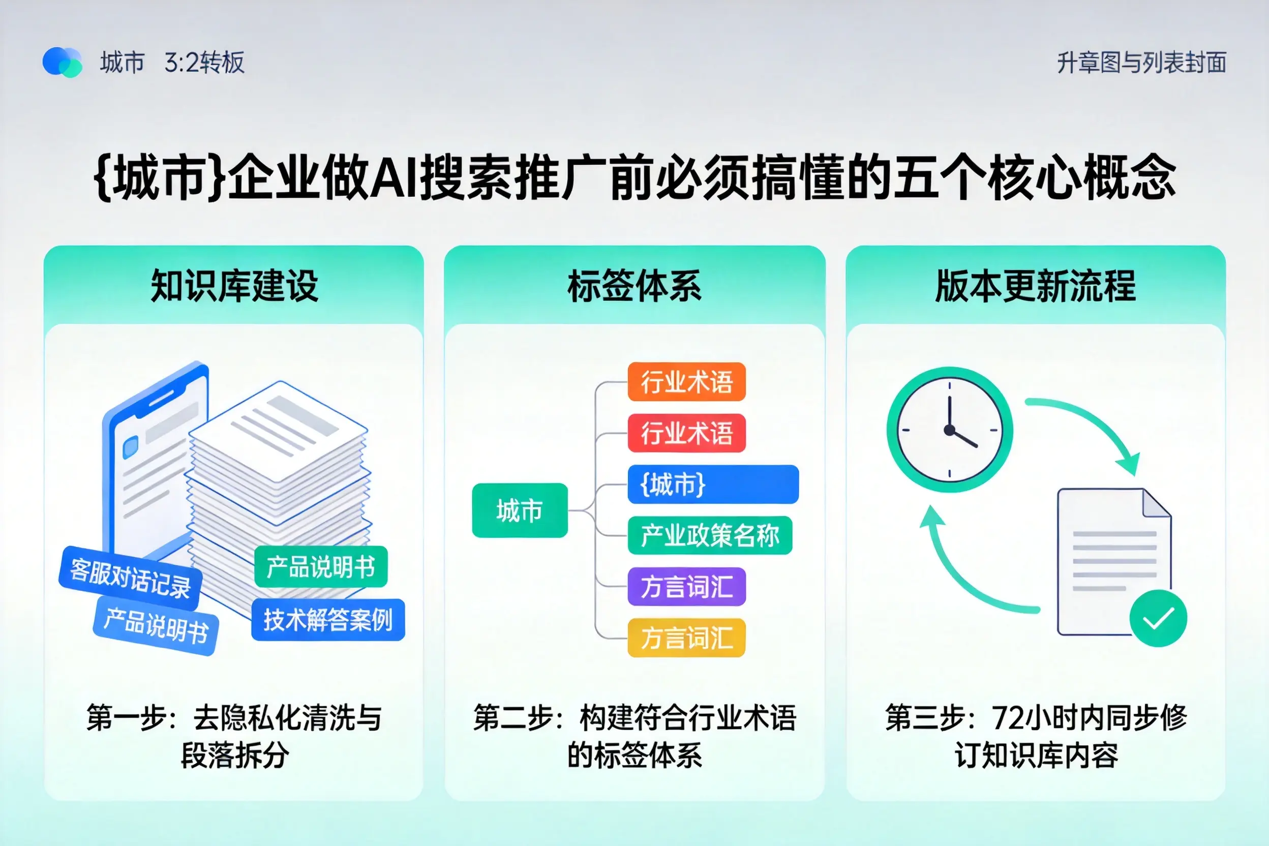 思南企业做AI搜索推广前必须搞懂的五个核心概念